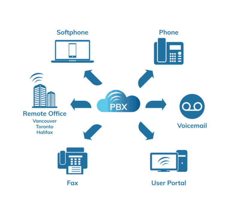 PBX Solutions by RingN